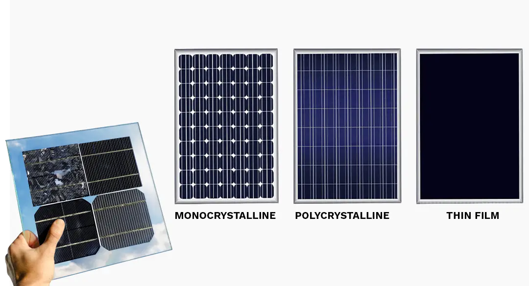 Types of Solar Panels – Which One Is Actually Worth Your Money?