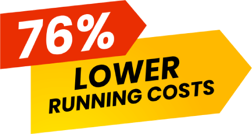 76% lower running costs